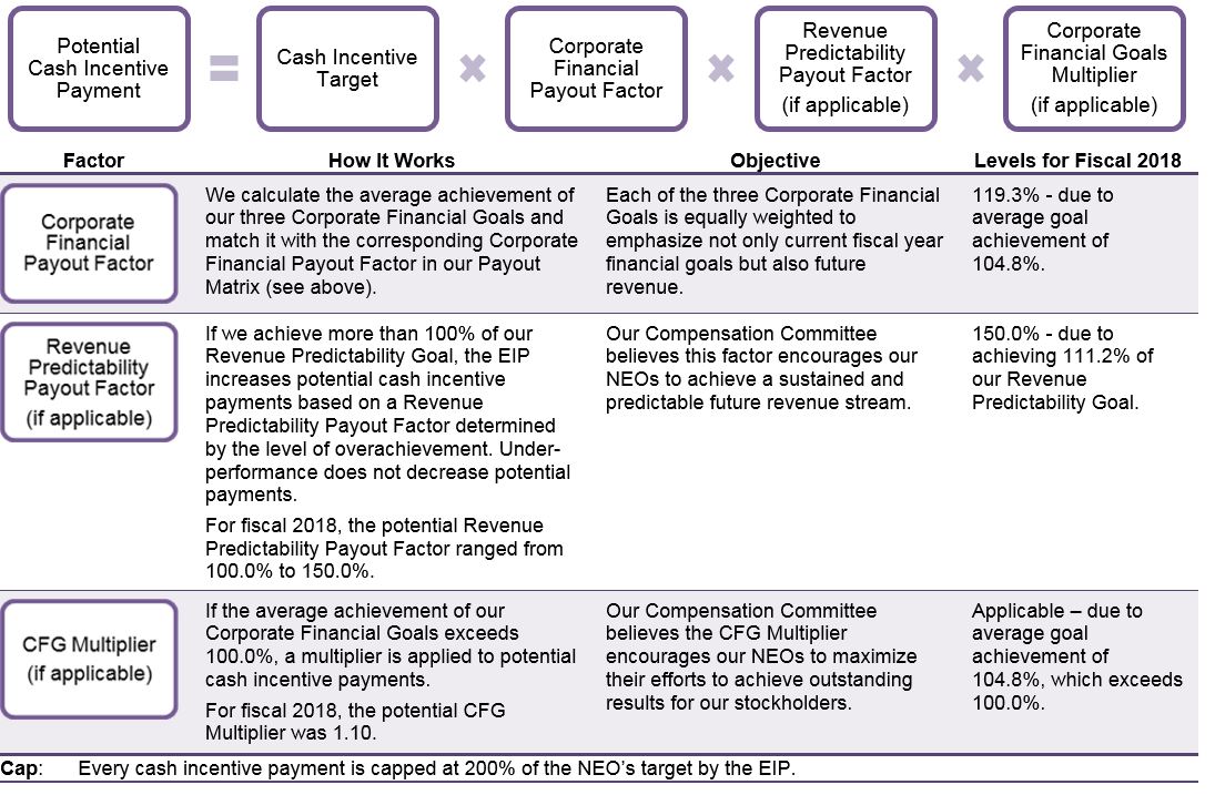 fy18eippaymentformula.jpg